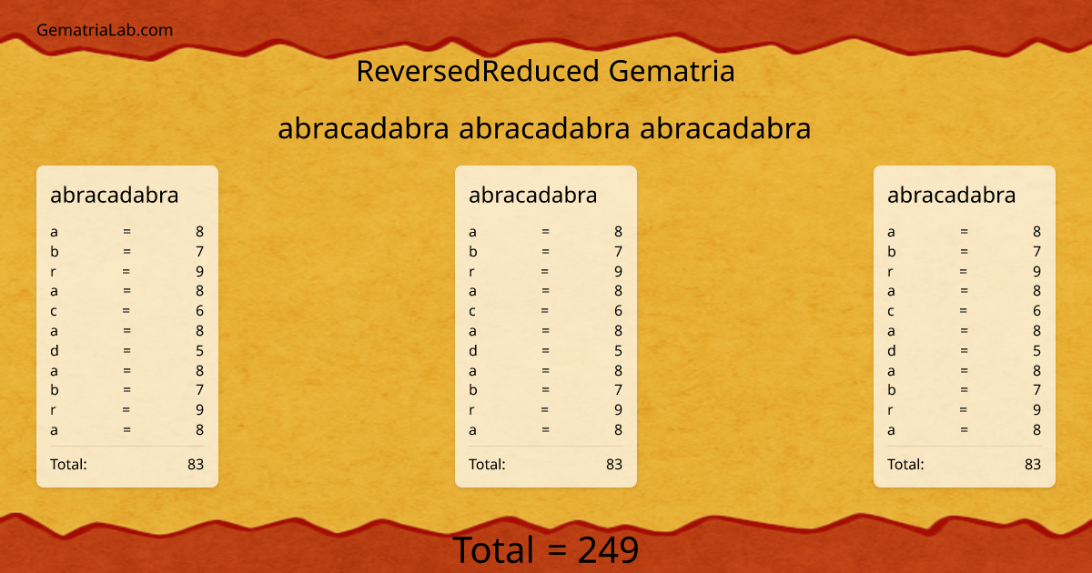 abracadabra abracadabra abracadabra in reversedReduced Gematria
